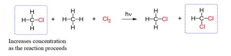 Initiation Propagation Termination In Radical Reactions Chemistry Steps