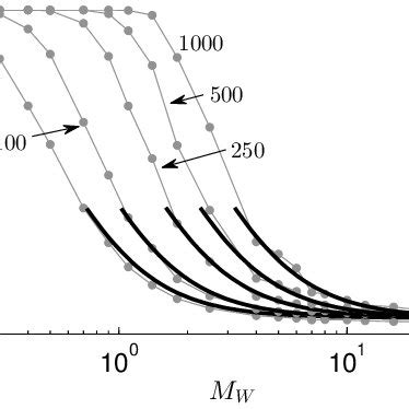 Monte Carlo Estimated Probability Of Rejection From Ks Tests For A