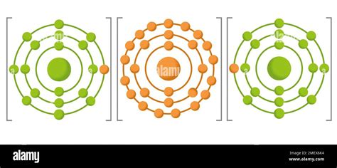 Copper Bohr Model Project