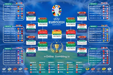 Euro 2025 Final Fixtures Shawn M Smith