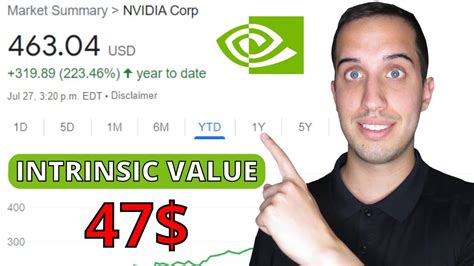 Why You Should Not Buy Nvidia Right Now Nvidia Nvda Stock Analysis