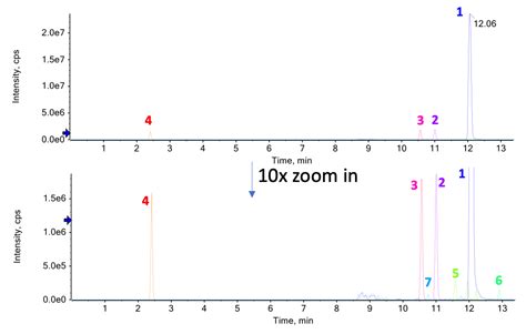 Structural Characterization Of The Cationic Lipid Nanoparticle