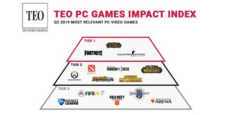 日本eスポーツのタイトル格付け『esports Tiers In Japan 2019』を配信技術研究所が発表、グローバルとは大きく異なる結果