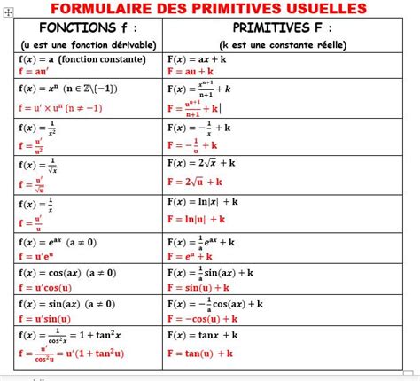 Cours De Maths Terminale Calcul Des Primitives D Une Fonction