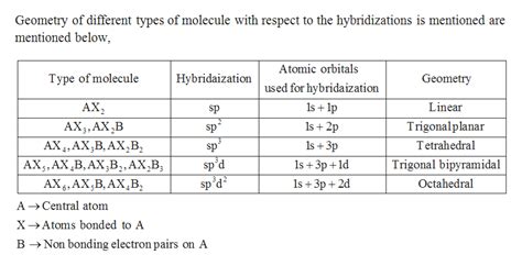 Answered What Is The Hybridization Of As In Bartleby