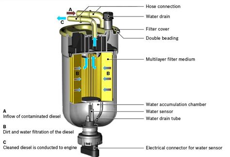 High Pressure Gas Filter Manufacturer and Supplier in China