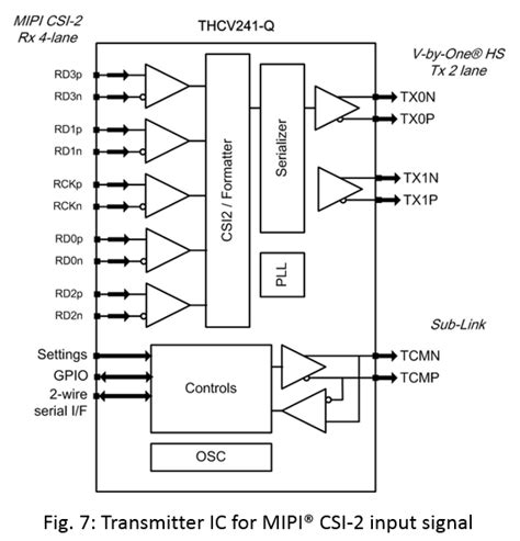 V By One Hs Goes Beyond Lvds Making Its Presence Known In Medical