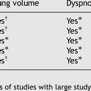 Summary of the effects of commonly used bronchodilators on clinical... | Download Table