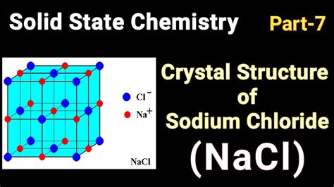 Crystal Structure Nacl