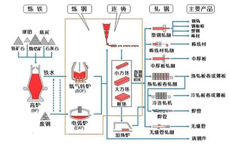 钢铁冶炼学习资料word文档在线阅读与下载免费文档