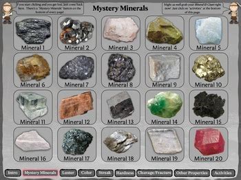 Minerals Chart Identification