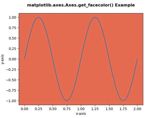 Matplotlib Axes Axes Set Facecolor In Python Geeksforgeeks