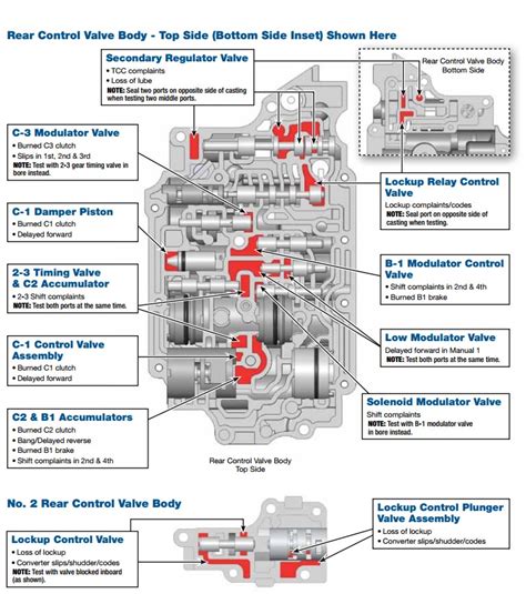 Transmission Repair Manuals Aw Le Le Sn Instructions For