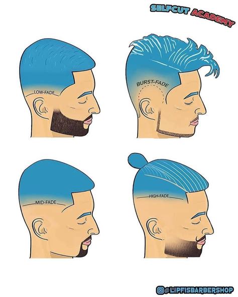 Taper Vs Fade Haircuts Find Your Perfect Style