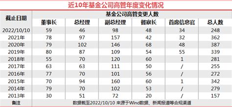 一周量化要闻汇编（1012~1018） 知乎