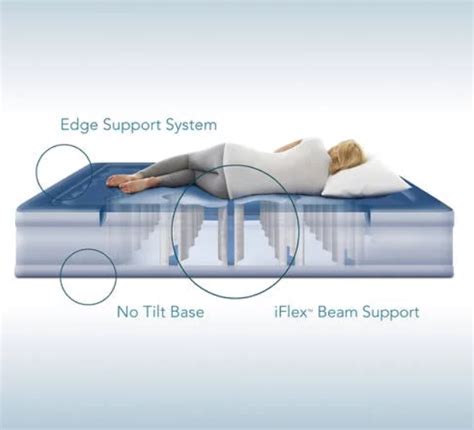 Inflatable Mattress with Built-in Pump - Akamai Mothers & Mobility