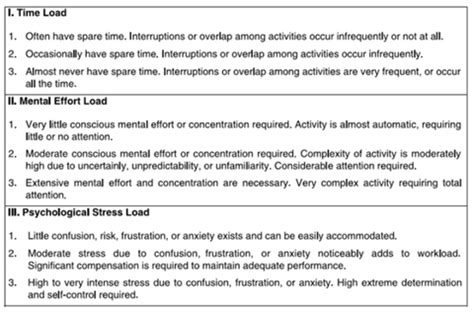 Workload Analysis - Human Factors Methods