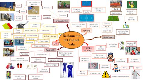 Solution Mapa Mental Reglamento Del F Tbol Sala Baloncesto Y Voleibol