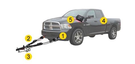 Ram 1500 Trailer Tow Package