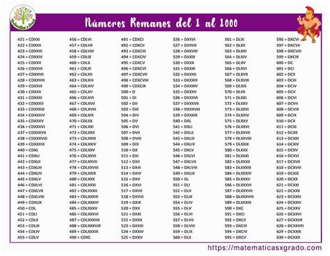 Numeros Romanos De 1 A 1000 - Números romanos del 1 al 1000 para copiar y pegar