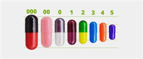 Pill Size Chart Aipak