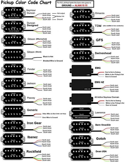 How To Wire Emg Pickups