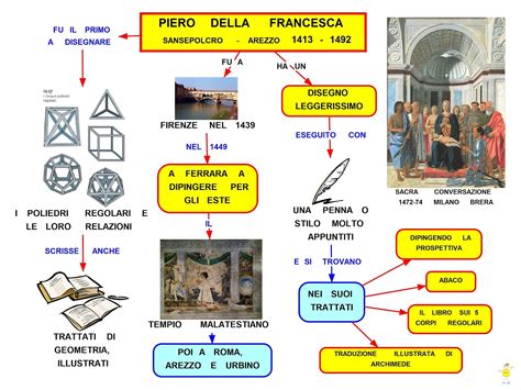 Mappa Concettuale Piero Della Francesca Studentville