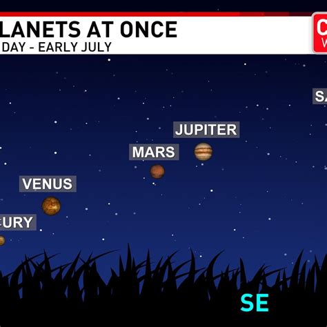 Aligning Planets And Labeled