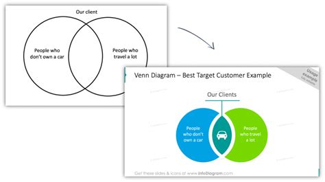 venn chart - Blog - Creative Presentations Ideas