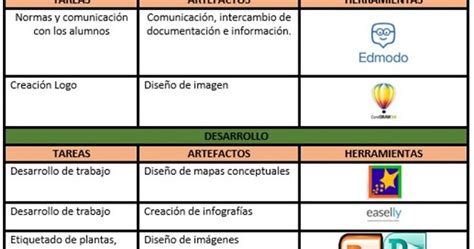 MOOC 2017 Aprendizaje Basado En Proyectos Prototipo De Proyecto Y DAFO