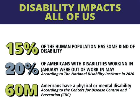 Celebrating The Nd Anniversary Of The Americans With Disabilities Act