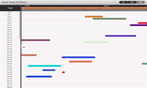 React Gantt Timeline Npm