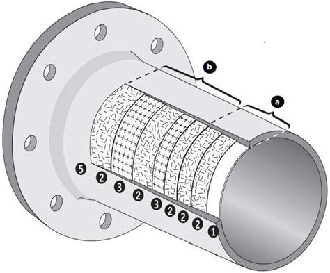 Frp Fiberglass Reinforced Plastic