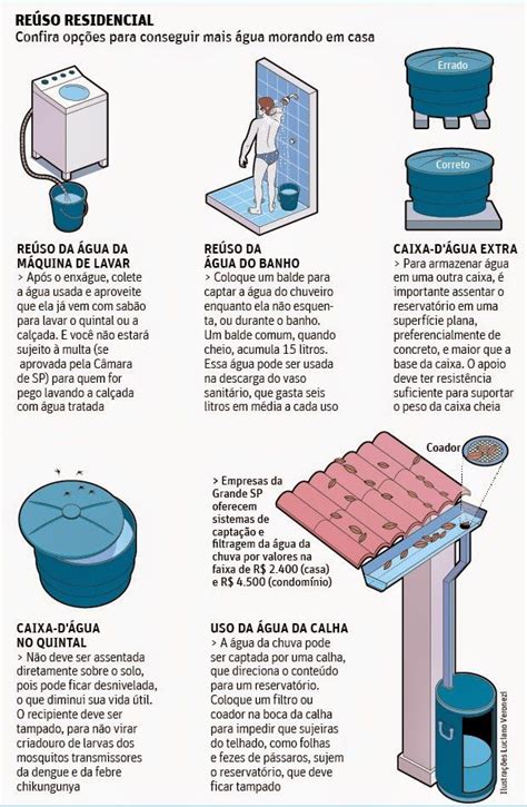 Dicas Para Economizar Gua Aproveitamento De Guas Pluviais