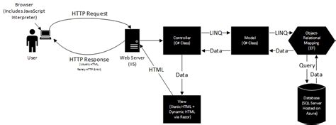 Mis K Exam Diagram Quizlet