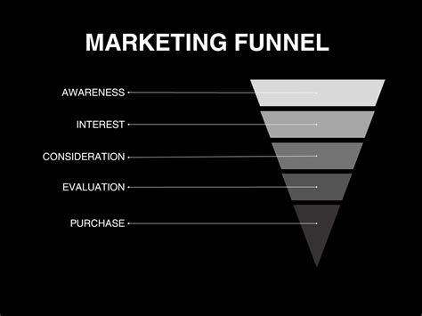 How To Use A Marketing Funnel For Your Web Design Business