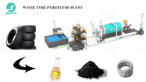 Waste Tyre Pyrolysis Plant Export To 100 Countries