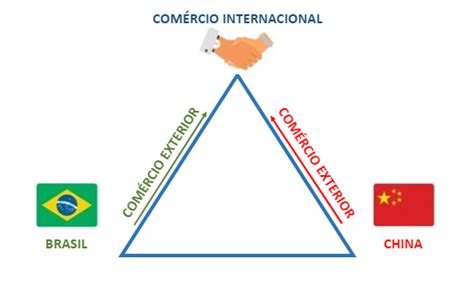 Diferença entre Comércio Internacional e Comércio Exterior - TDG LOGISTICA