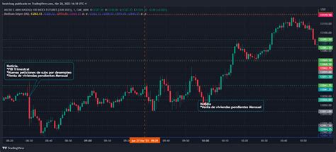 Cme Mini Mnqm Chart Image By Beatrixag Tradingview