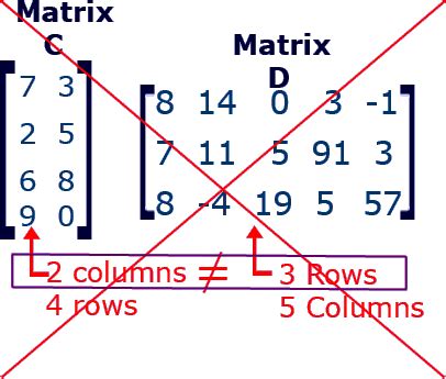 Matrix Multiplication: How to Multiply Two Matrices Together. 1st you need to ...