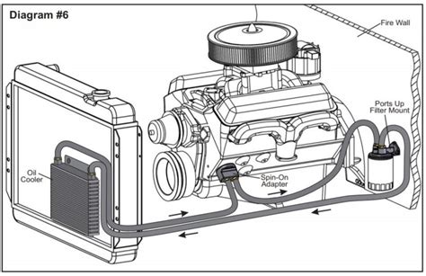 38 Chevy 350 Coolant Flow Diagram Wiring Diagrams Manual