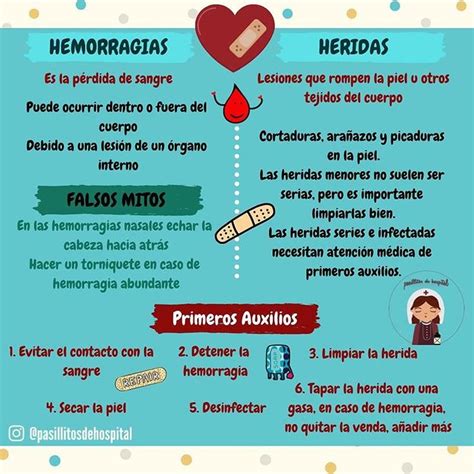 Primeros auxilios Actuación ante hemorragias y heridas Medical