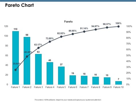 Pareto Chart Ppt Powerpoint Presentation Styles File Formats