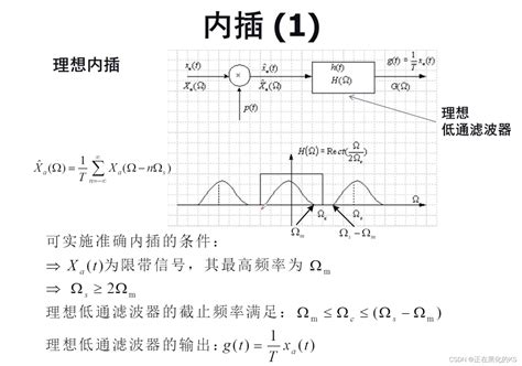 「数字信号处理」采样过程与内插恢复完整图解数字信号处理过程可视化 Csdn博客