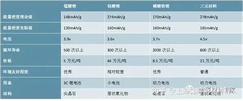 锂电池四大组成材料深度解读 锂电行业泡沫已经很大了 知乎