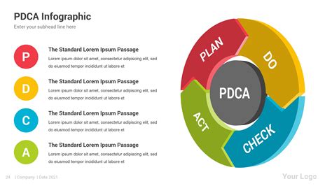 Kaizen Pdca Cycle Principles Powerpoint Presentation Slides Porn Sex