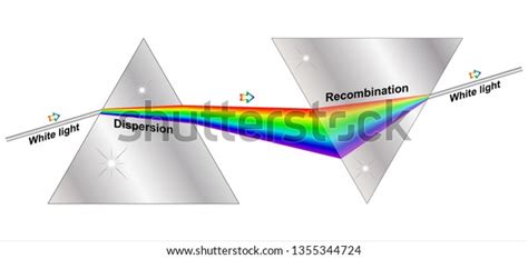 Dispersion Recombination Light Prism Royalty Free Images Stock Photos