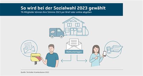 Sozialwahl 2023 Warum Sie jetzt wählen sollten Wir Techniker