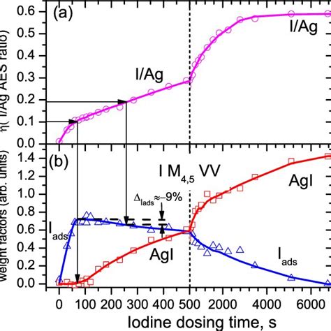 A High Resolution Stm Image Of The Si P Structure Empty State