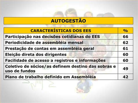 PPT ECONOMIA SOLIDÁRIA ESTRATÉGIA DE DESENVOLVIMENTO SOLIDÁRIO E